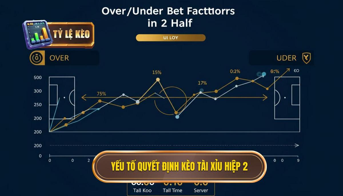 2. Phân Tích Các Yếu Tố Quyết Định Đến Kèo Tài Xỉu Hiệp 2