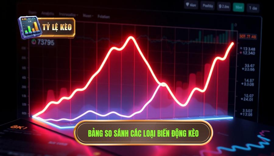 Bảng so sánh các loại biến động kèo thường gặp